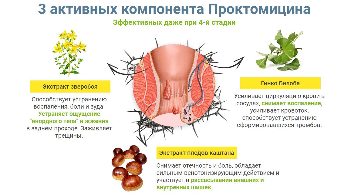 Трещина заднего прохода карта вызова